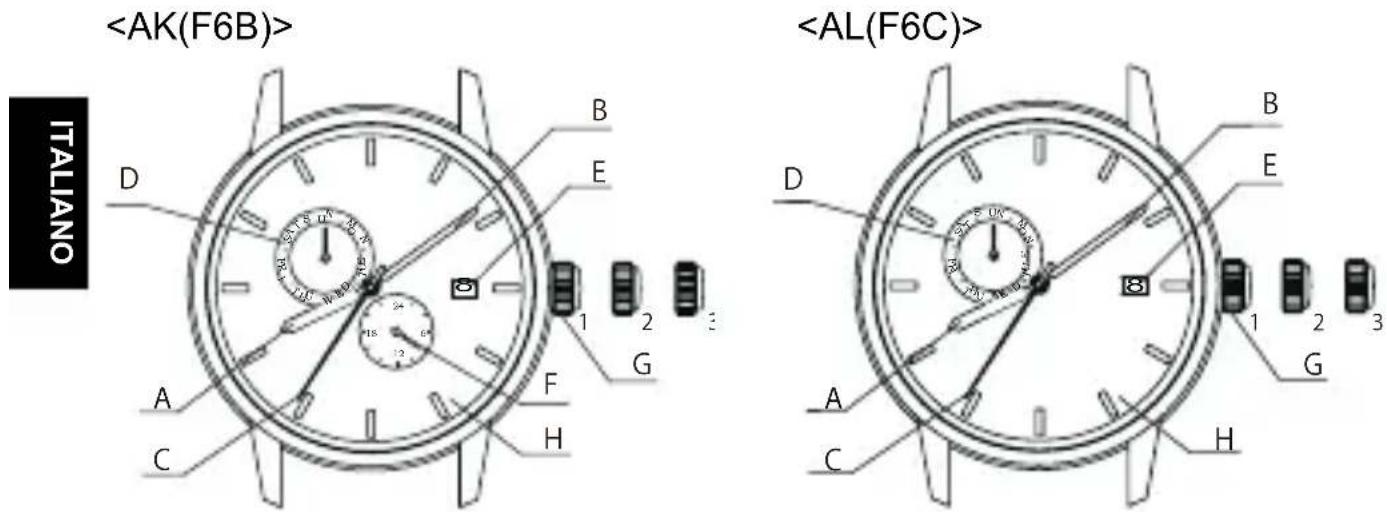 ORIENT Contemporary RA-AK0005Y - ◆ NOME E FUNZIONI DELLE PARTI - 1