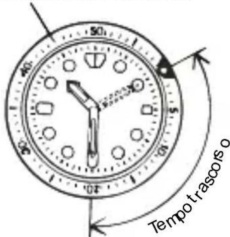 ORIENT Contemporary RA-AK0005Y - ◆ COME UTILIZZARE LA LUNETTA ROTANTE CON INDICATORE - 1