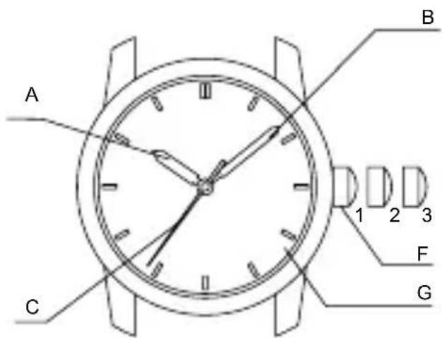 ORIENT Classic RA-AG0028L - ◆ PARTES COMPONENTES Y SUS FUNCIONES - 3