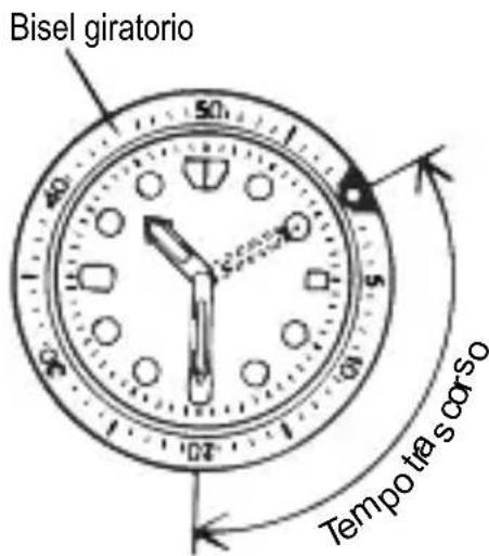 ORIENT Classic RA-AG0028L - ◆ CÓMO USAR EL BISEL INDICADOR GIRATORIO - 1