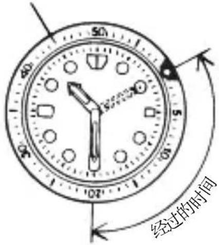 ORIENT Contemporary RA-AC0E01B - ◆ 旋转指示环的使用方法 - 1
