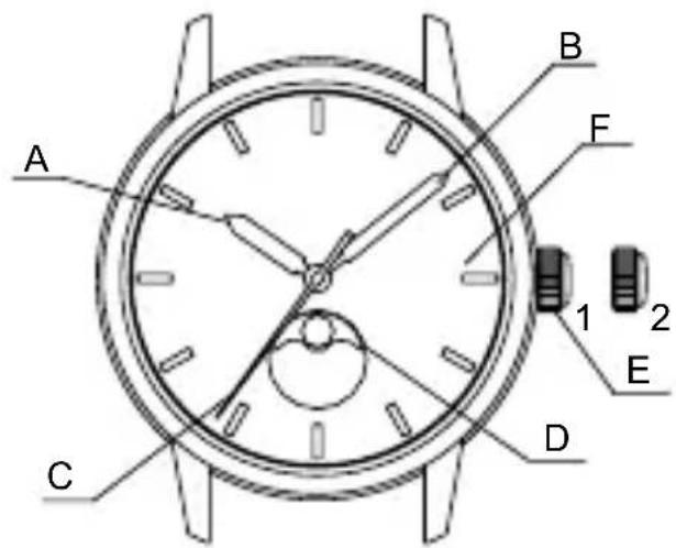 ORIENT Contemporary RA-AR0103B - ◆ NAMEN UND FUNKTIONEN DER EINZELTEILE - 2