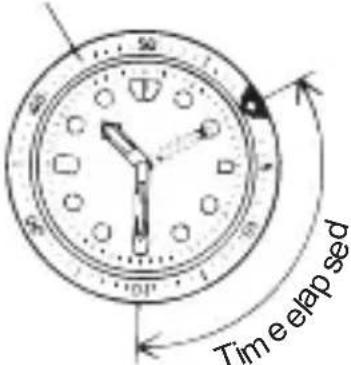 ORIENT Contemporary RA-KV0304Y - ◆ HOW TO USE THE ROTATING INDICATOR BEZEL - 1