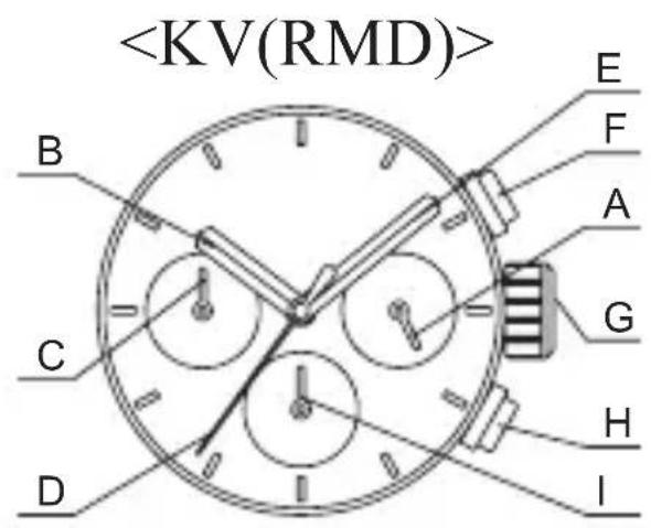 ORIENT Contemporary RA-KV0304Y - 温度 - 2