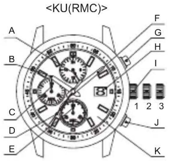 ORIENT Contemporary RA-KV0304Y - ♦ NOME E FUNZIONI DELLE PARTI - 1