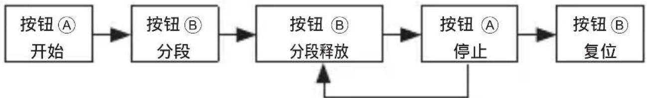 ORIENT Contemporary RA-KV0304Y - ■ 分段(中间)时间测量 - 1