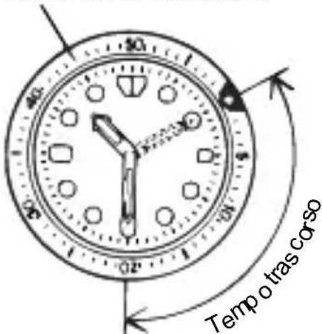 ORIENT Classic RA-AS0006L - ◆ COME UTILIZZARE LA LUNETTA ROTANTE CON INDICATORE - 1