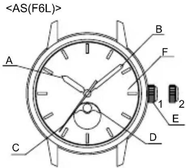 ORIENT Classic RA-AS0006L - ◆ NOME E FUNZIONI DELLE PARTI - 3