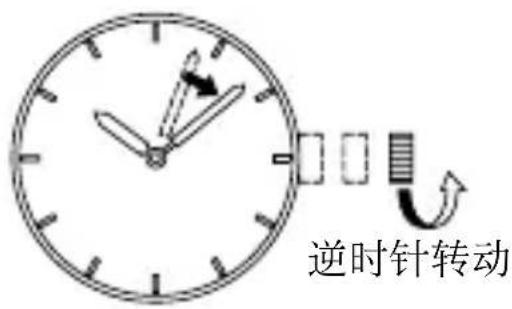 ORIENT Classic RA-AK0001S - [时间设置方法] - 2