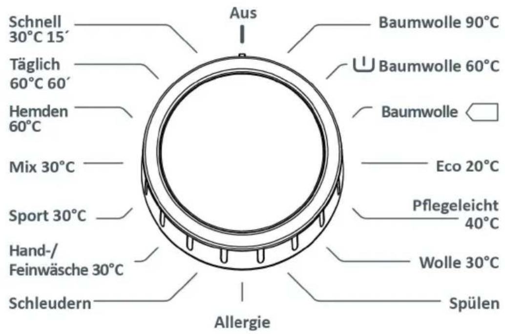 VESTEL VWM 1449 A3 - KAPITEL-4: EINFÜHRUNG DES BEDIENFELDES (PROGRAMMSCHALTER) - 1