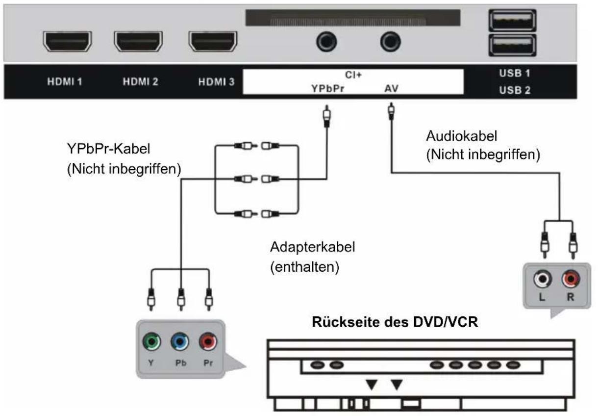 Smartbook SBTV32 - ANSCHLIESSEN DER EXTERNEN ANTENNE AN DAS GERÄT - 6