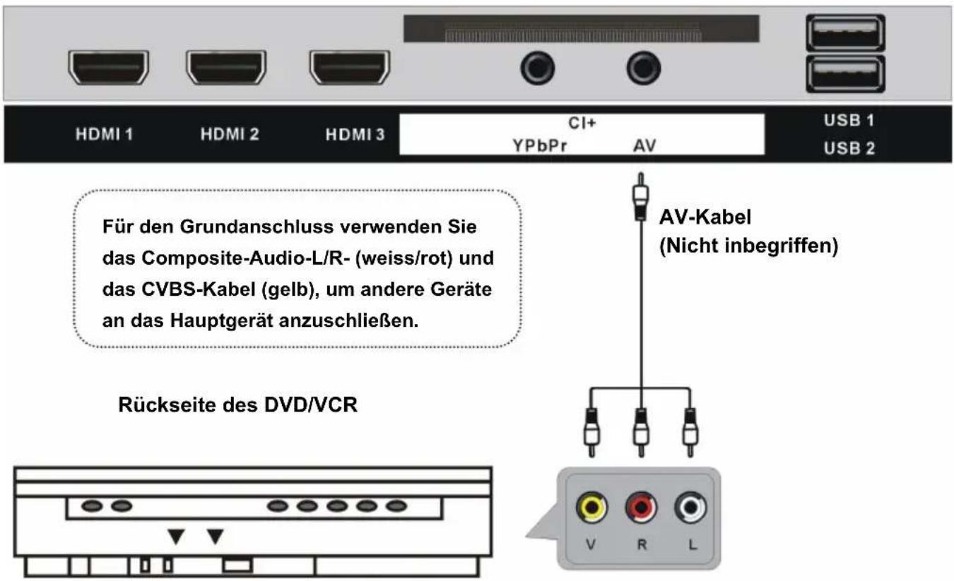 Smartbook SBTV32 - ANSCHLIESSEN DER EXTERNEN ANTENNE AN DAS GERÄT - 5