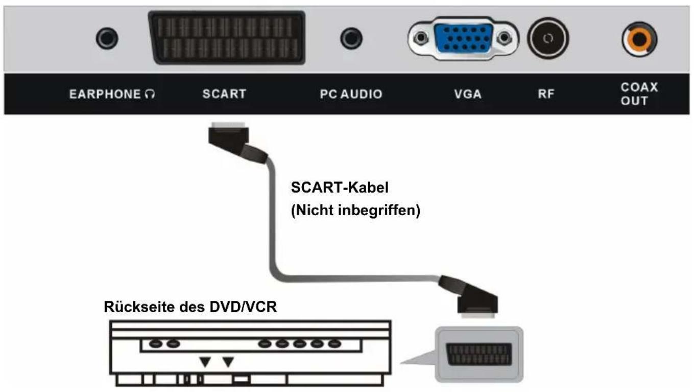 Smartbook SBTV32 - ANSCHLIESSEN DER EXTERNEN ANTENNE AN DAS GERÄT - 4