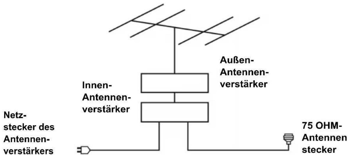 Smartbook SBTV32 - ANSCHLIESSEN DER EXTERNEN ANTENNE AN DAS GERÄT - 1