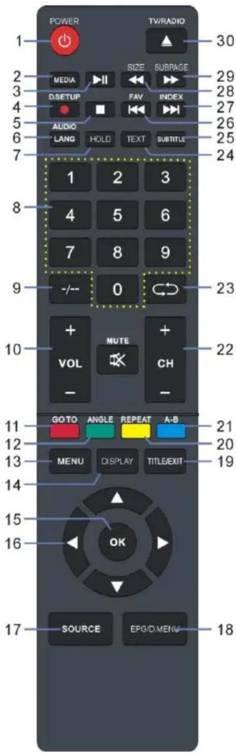 Smartbook SBTV32 - FERNBEDIENUNG - 1