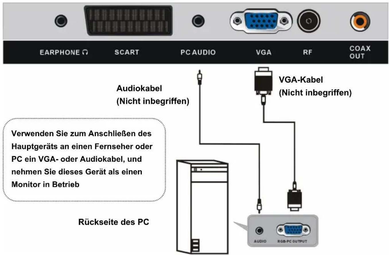 Smartbook SBTV32 - ANSCHLIESSEN DER EXTERNEN ANTENNE AN DAS GERÄT - 3