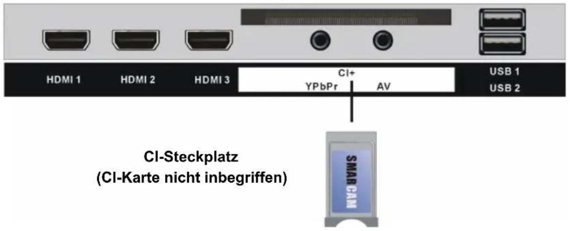 Smartbook SBTV32 - ANSCHLIESSEN DER EXTERNEN ANTENNE AN DAS GERÄT - 10