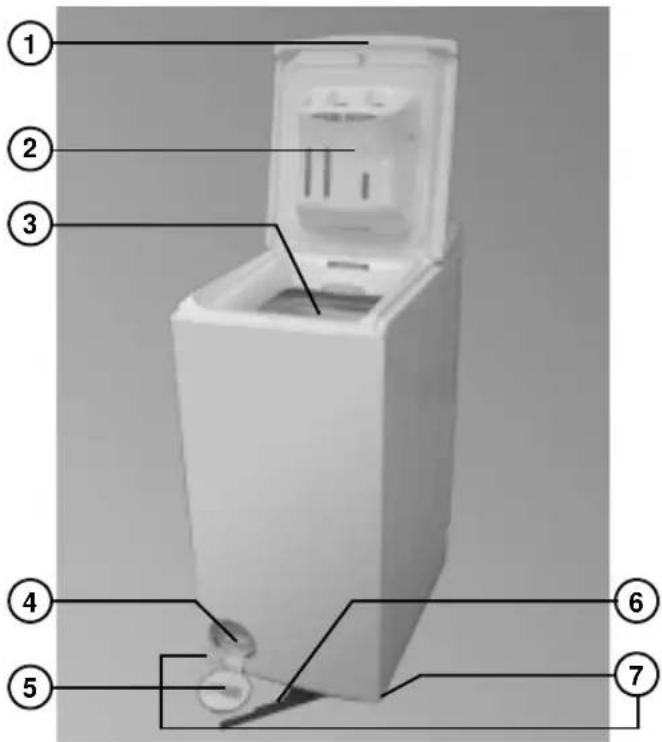 BAUKNECHT WAT Primeline 12 DI - BESCHREIBUNG DER WASCHMASCHINE - 1