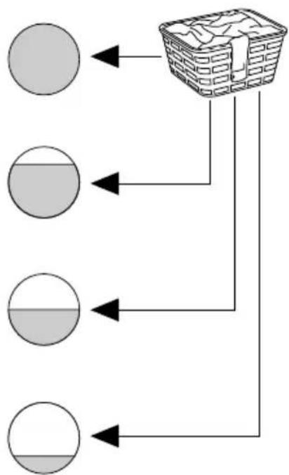 SIBIR WAM-T 279 - Wäsche einfüllen - 1
