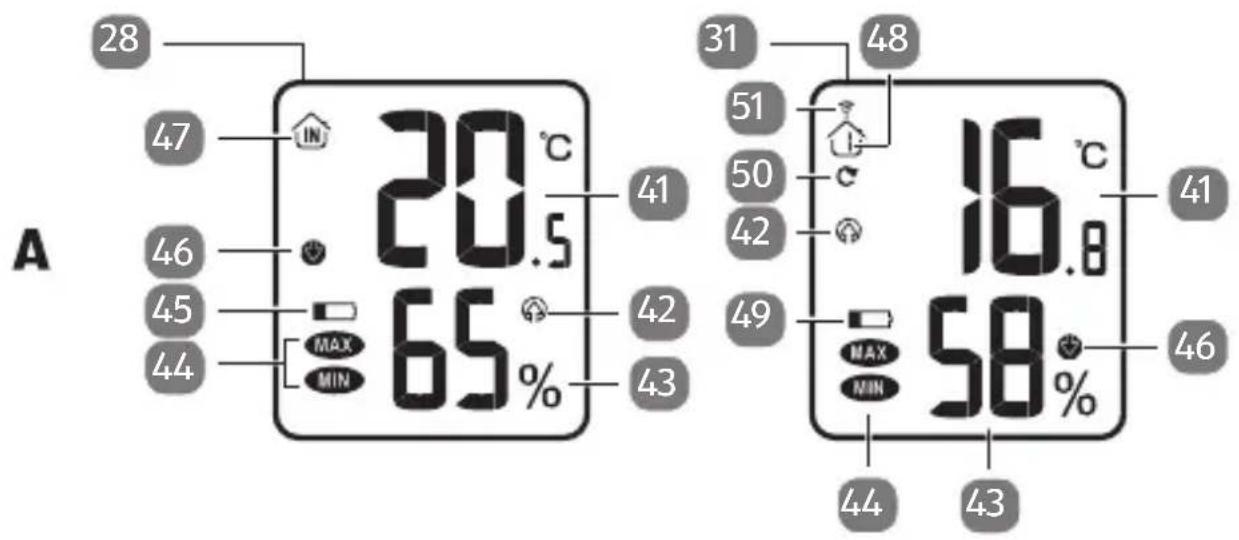 Sempre WS97230-1 - Display (Wetterdaten) - 1