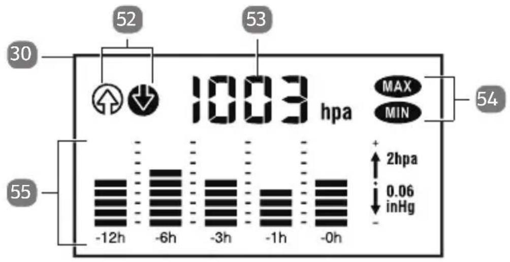 Sempre WS97210-1 - Display (Luftdruck) - 1