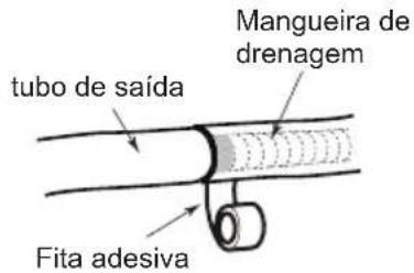 tubo de saída Fita adesiva Mangueira de drenagem