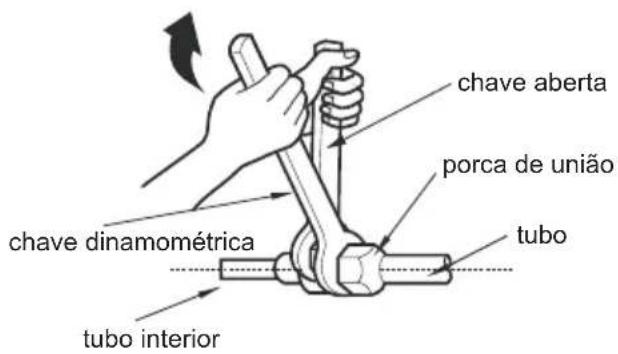 chave aberta porca de união chave dinamométrica tubo tubo interior