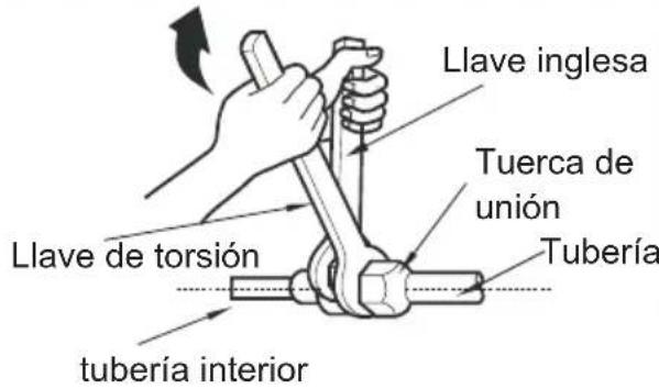 Llave inglesa Tuerca de unión Tubería Llave de torsión tubería interior