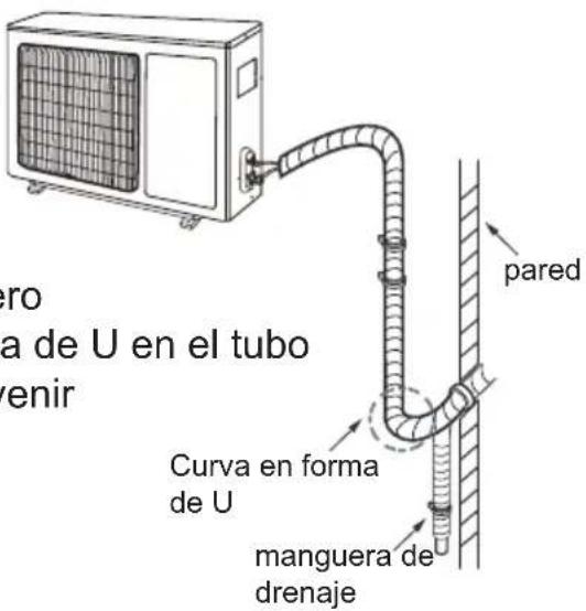 etro a de U en el tubo venir pared Curva en forma de U manguera de drenaje