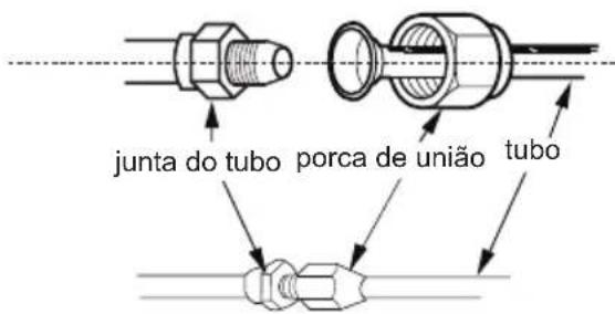 junta do tubo porca de união tubo