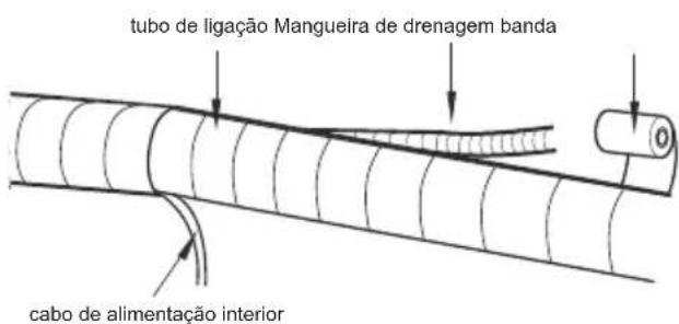 tubo de ligação Mangueira de drenagem banda cabo de alimentação interior