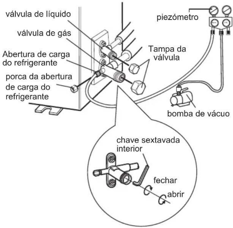 Saivod ASG 1218 WI - Utilizar uma bomba de vácuo - 1