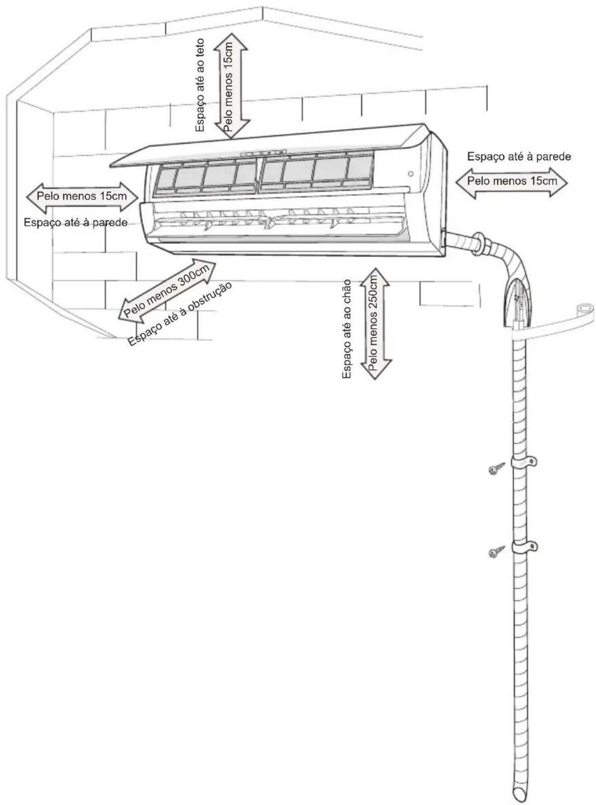 Espaço até ao teto Pelo menos 15cm Pelo menos 15cm Espaço até à parede Pelo menos 15cm Espaço até à parede Pelo menos 300cm Espaço até à obstrução Espaço até ao chão Pelo menos 250cm