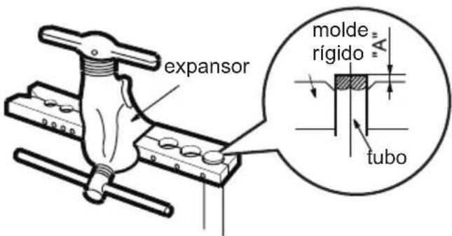 expansor molde rígido tubo