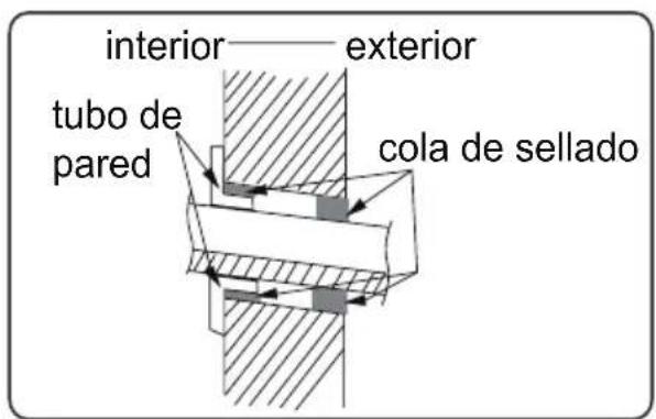 interior—— exterior tubo de pared cola de sellado