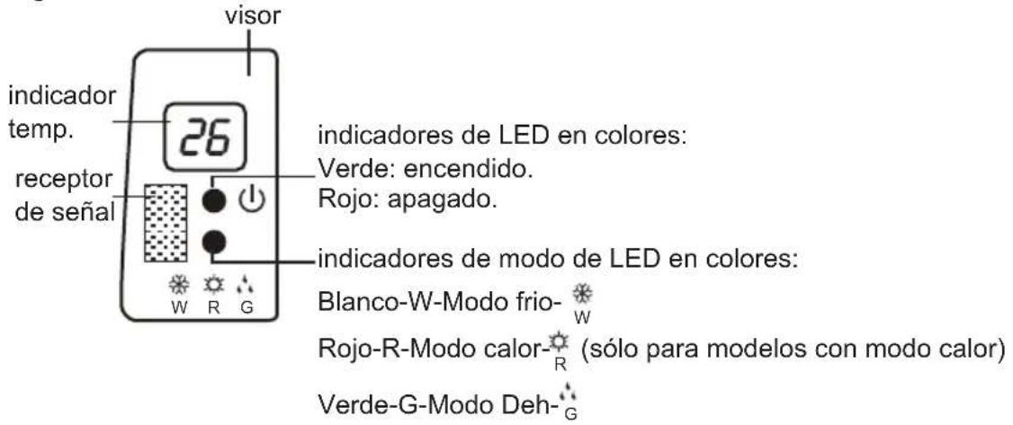 visor indicador temp. receptor de señal 26 indicadores de LED en colores: Verde: encendido. Rojo: apagado. indicadores de modo de LED en colores: Blanco-W-Modo frio- Rojo-R-Modo calor- (sólo para modelos con modo calor) Verde-G-Modo Deh-