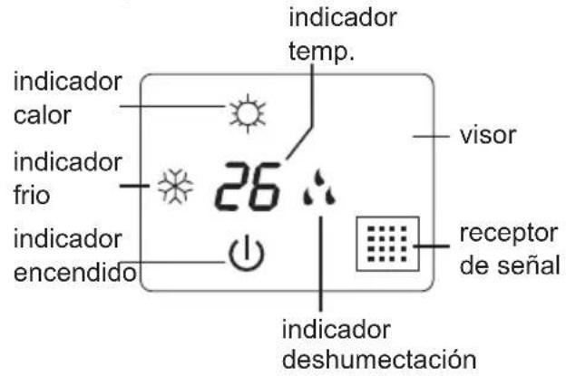 indicador temp. indicador calor 26 visor indicador frio receptor de señal indicador encendido indicador deshumectación