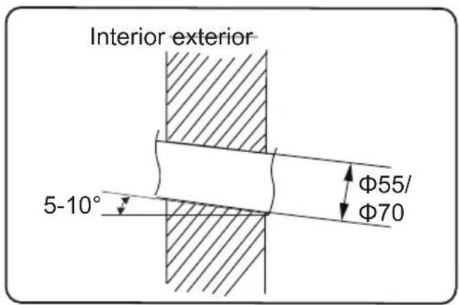 Interior exterior Φ55/ Φ70 5-10°