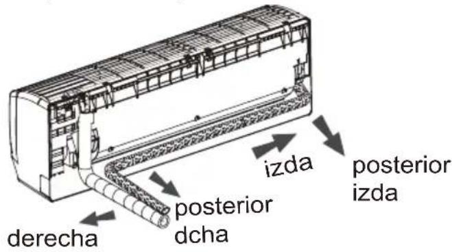 derecha posterior dcha izda posterior izda