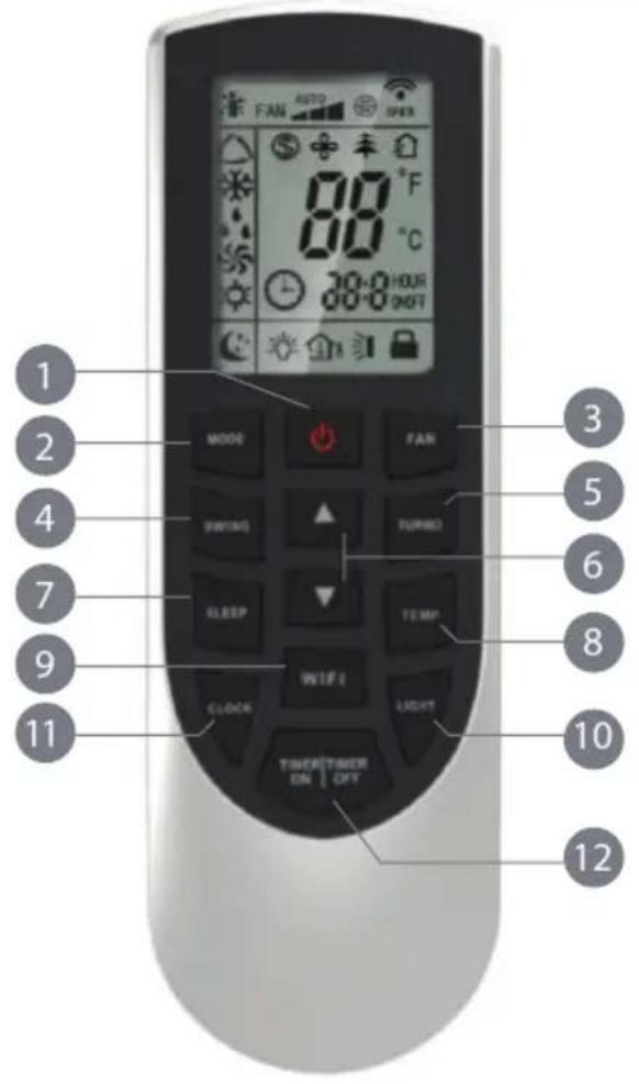 FAN AUTO OPEN 80 °F 80 °C 30-8 HOUR ON/OFF MODE FAN SWING TURNO ELEEP TEMP WIF 2 LIGHT LOCK TORTHER TOWER ON OFF 1 2 3 4 5 6 7 8 9 10 11 12