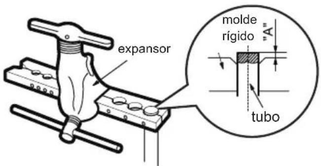 expansor molde rígido "A" tubo