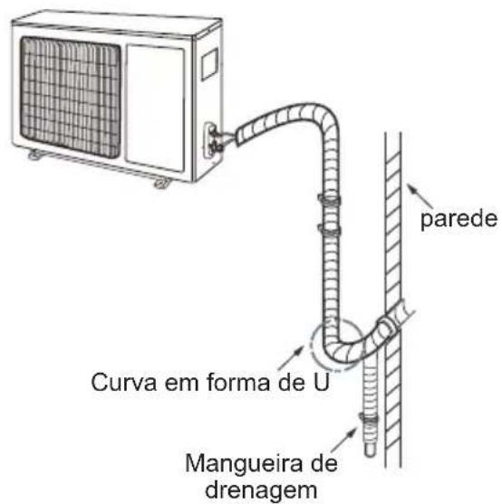 parede Curva em forma de U Mangueira de drenagem