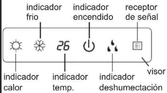 indicador frio indicador encendido receptor de señal 26 indicador calor indicador temp. indicador deshumectación visor