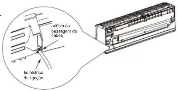 orificio de passagem de cabos fio elétrico de ligação