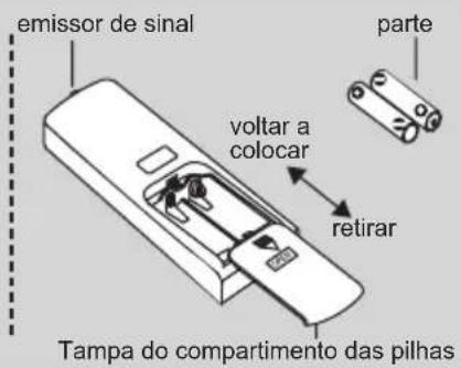 emissor de sinal parte voltar a colocar retirar Tampa do compartimento das pilhas