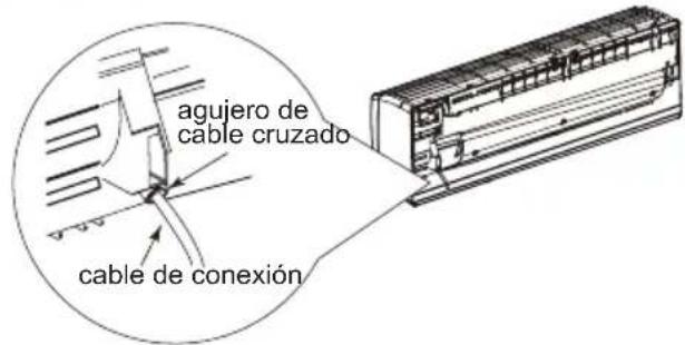 agujero de cable cruzado cable de conexión