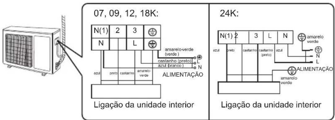 07, 09, 12, 18K: N(1) 2 3 N L amarelo-verde (verde) castanho (preto) azul (pranco) ALIMENTAÇÃO azul preto castanho amarelo- verde Ligação da unidade interior 24K: N(1) 2 3 L N amarelo verde szul preto castanho castanho (preto) azul N L ALIMENTAÇÃO amarelo verde Ligação da unidade interior