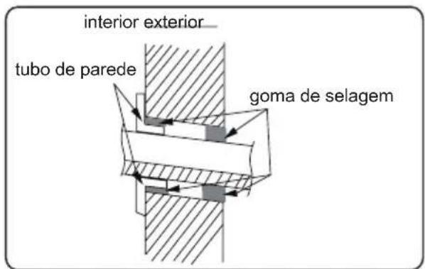interior exterior_ tubo de parede goma de selagem