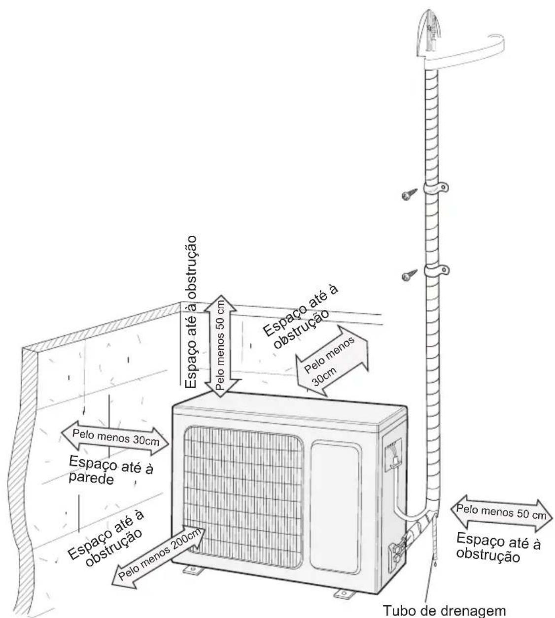 Espaço até à obstrução Pelo menos 50 cm Espaço até à obstrução Pelo menos 30cm Pelo menos 30cm Espaço até à parede Espaço até à obstrução Pelo menos 200cm Tubo de drenagem Pelo menos 50 cm Espaço até à obstrução
