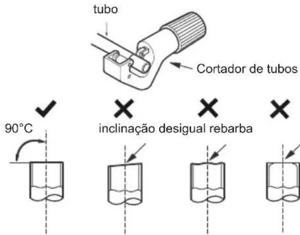 tubo Cortador de tubos 90°C inclinação desigual rebarba